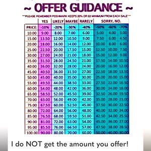 I do NOT get the amount you offer!